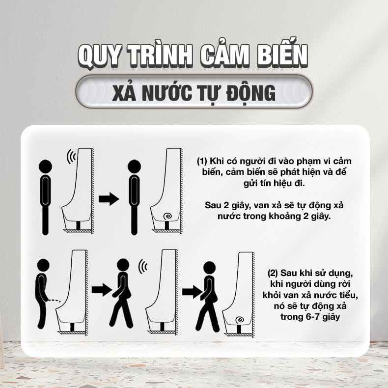 Quy trình xả nước tự động của cảm biến bồn tiểu nam